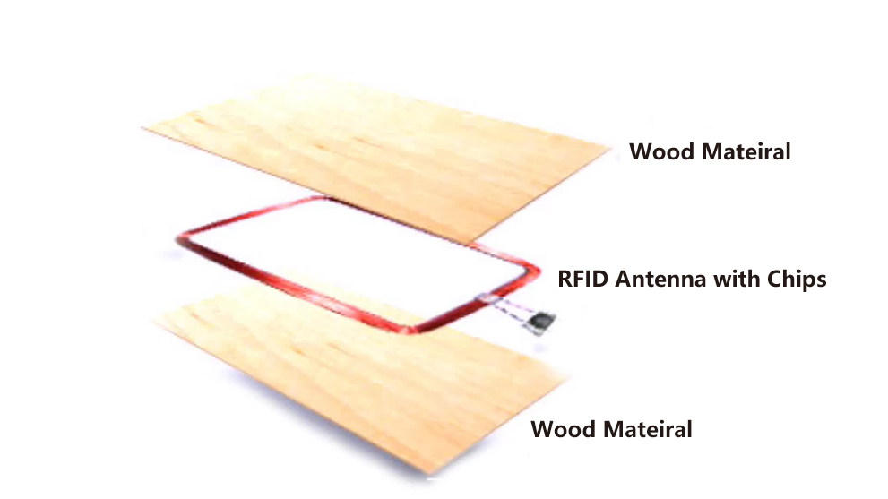 RFID-Holzkartenstruktur