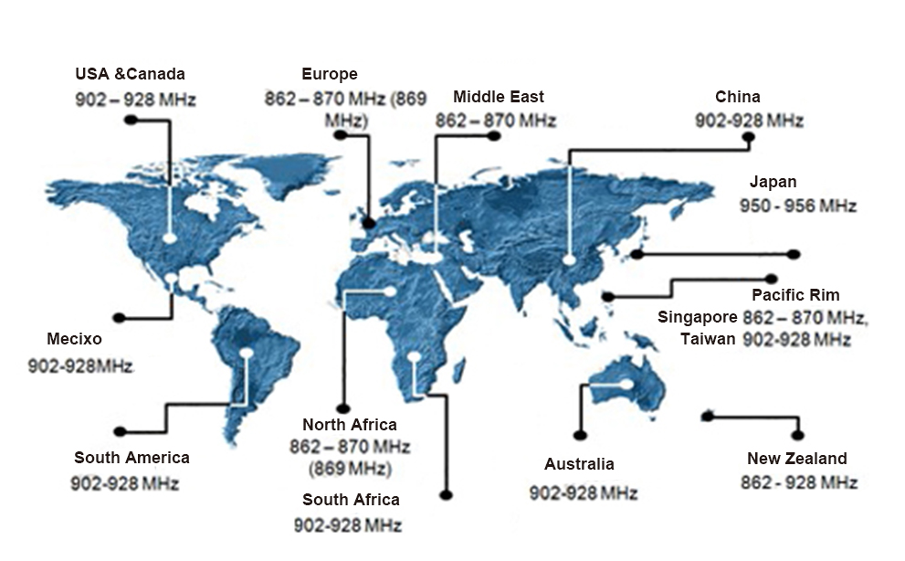 UHF frequency range of worldwide
