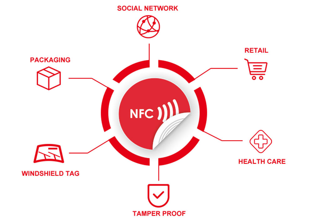 Anwendungen für NFC-Etiketten