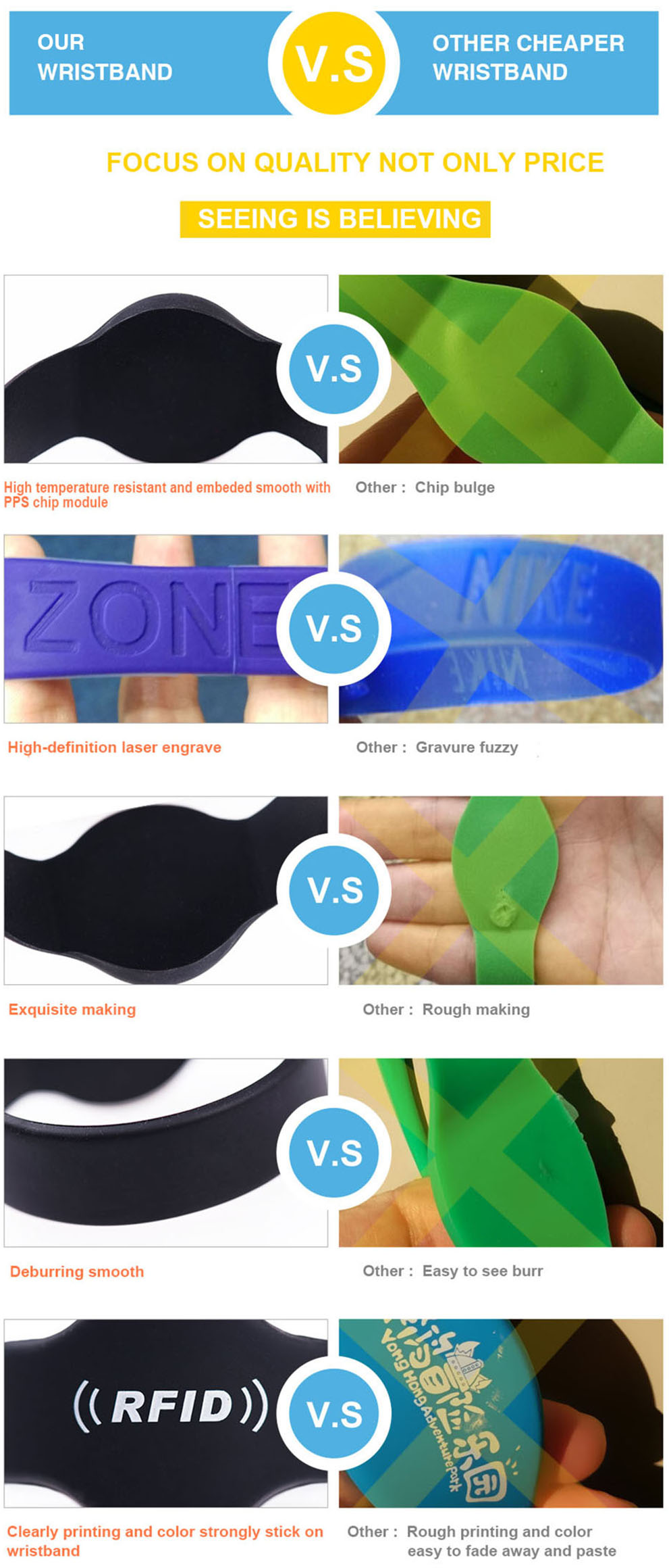 Why to chose with our rfid wristband 